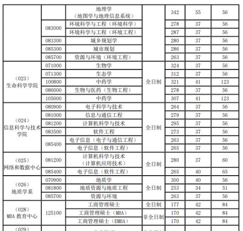 河北大学考研分数线解析(揭秘河北大学考研录取的奥秘)