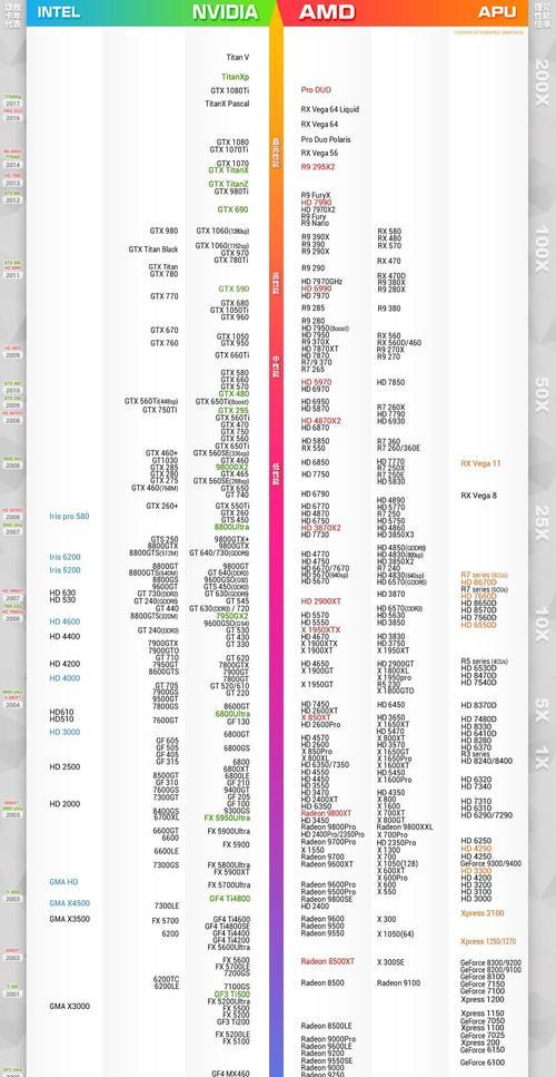 电脑显卡型号参数详解(如何通过显卡型号参数选择适合自己的显卡)