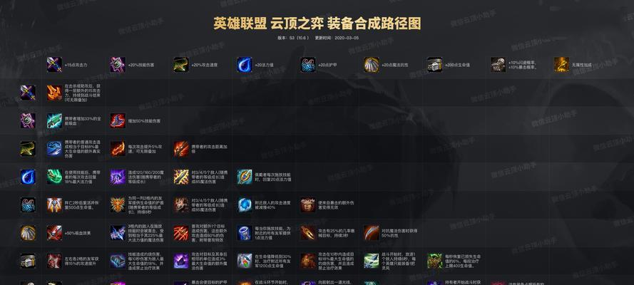 掌握最新云顶之弈装备合成图,打造最强阵容(了解云顶之弈装备合成图)