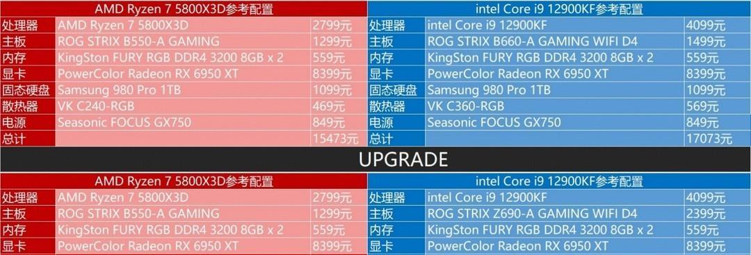 为什么以i9处理器不适合玩游戏(探索i9处理器在游戏领域的局限性)