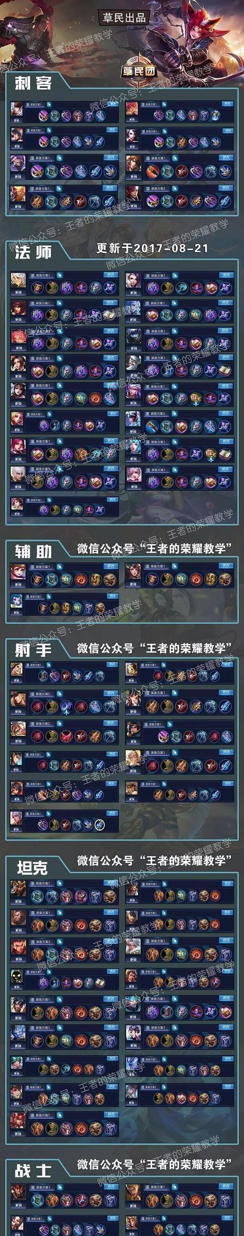 LOL出装基本常识（掌握LOL出装技巧）