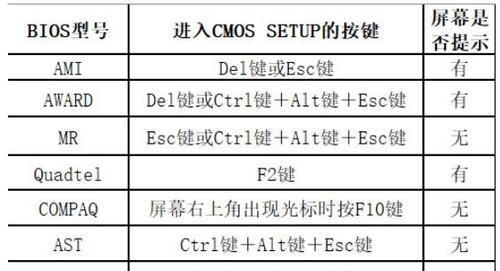 解决电脑开机按F2的方法图详解（轻松解决电脑开机按F2的常见问题）