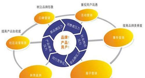 快速推广品牌的技巧（成功品牌推广的秘诀和策略）