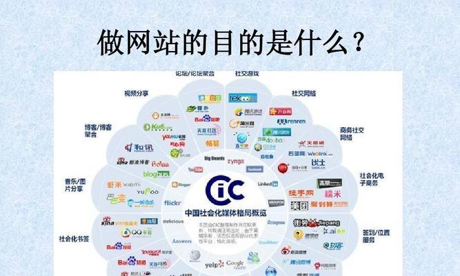如何选择适合的网站搭建软件（比较各类网站搭建软件的优缺点）