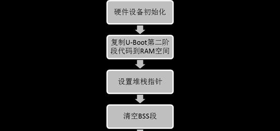 一键制作U盘启动安装系统的步骤（轻松快捷）