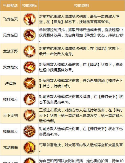 侠客风云传洛阳花会攻略(揭开谜底)