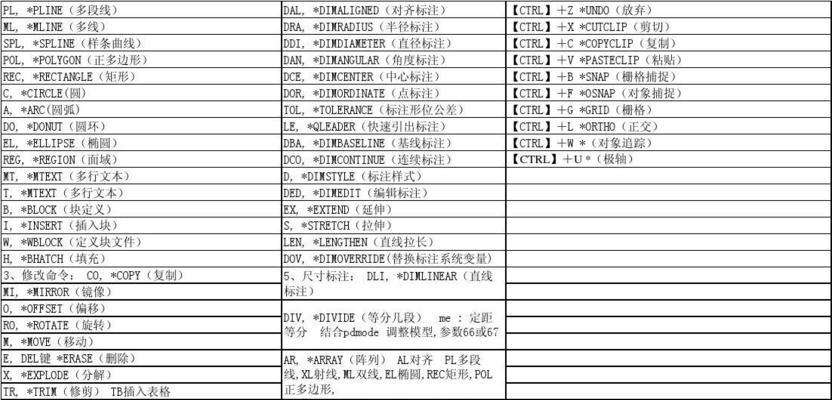 Autocad快捷键命令大全(掌握这些快捷键)