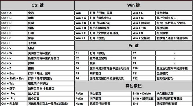 提升办公效率的快捷键大全（掌握常用快捷键）