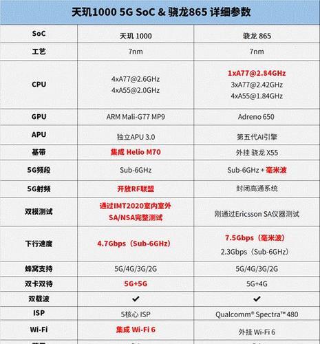 骁龙处理器性能排行榜（骁龙处理器在性能表现中的领先地位及其竞争对手）