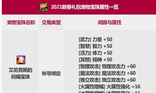 探秘地下城武器附魔宝珠的神秘力量（揭开宝珠的魔法面纱）