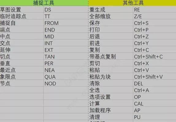 autocad快捷键命令大全——提高绘图效率的利器(掌握快捷键)