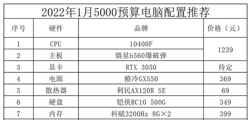 精选5000元台式电脑配置推荐（性价比超高）