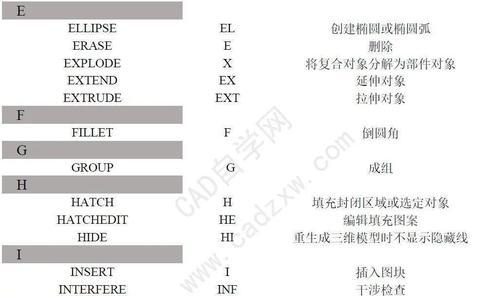 CAD绘图常用快捷键大全(提高效率)