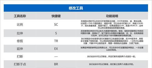 CAD快捷键命令大全一览表(掌握CAD快捷键)