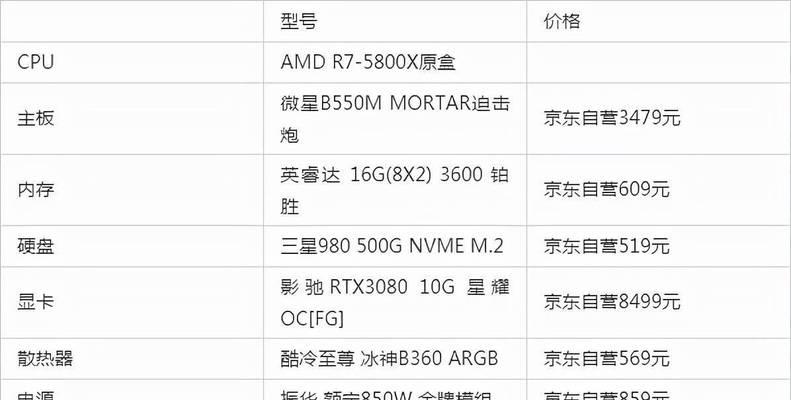 电脑游戏配置要求排行榜(探索最适合你的游戏配置需求)