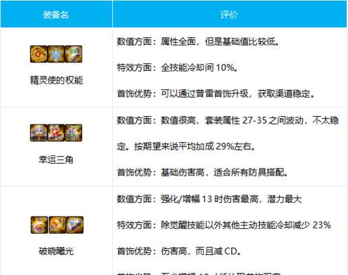 《DNF漫游加点推荐》（掌握技能加点）