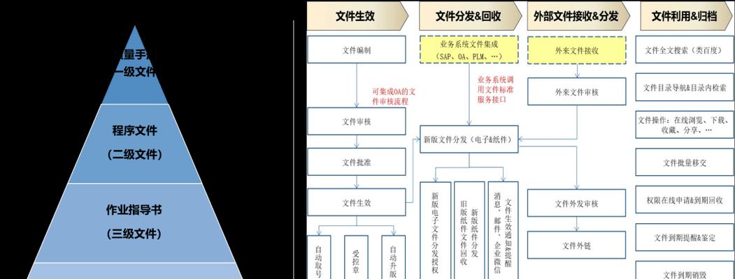如何在iOS设备中高效管理文件（掌握这些技巧）