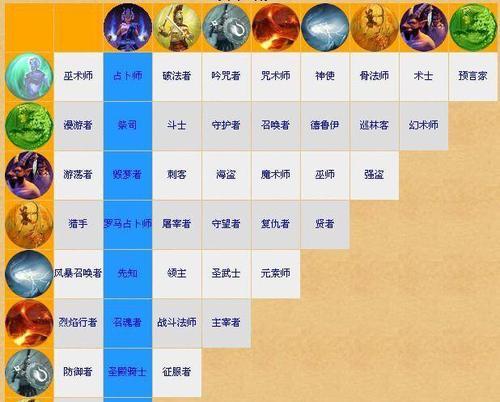 《斗战神》平民玩家最适合的职业(职业选择攻略及技能使用技巧)