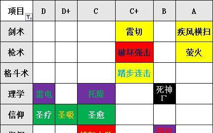 火焰纹章回声转职攻略怎么玩？转职流程和常见问题解答是什么？