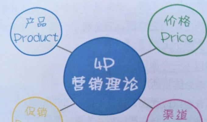 营销策略都有哪些方面?如何制定有效的营销策略?