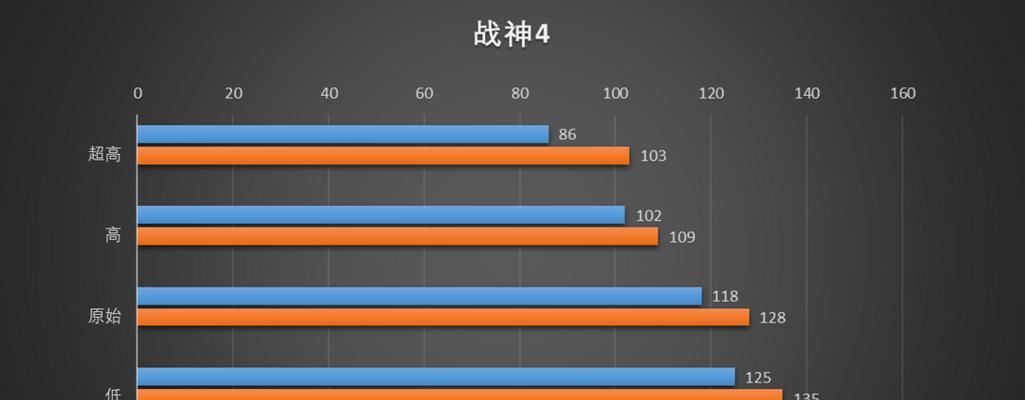 英雄联盟正常帧数是多少？如何提升游戏fps？