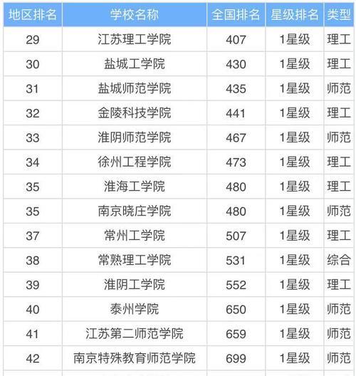 江苏十大公办高职院校有哪些？如何选择适合自己的院校？