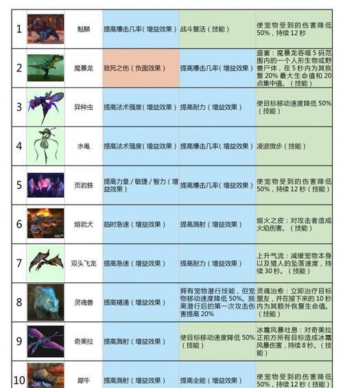 魔兽世界存储宝宝的钱方法是什么？如何安全存储？