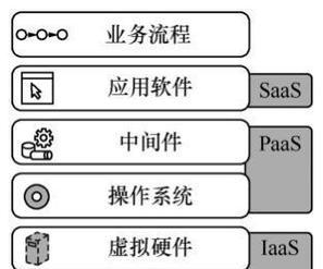 便宜服务器的盈利模式有哪些？如何提高收益？