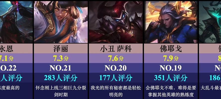 英雄联盟胜负玩法规则是什么？如何快速掌握游戏胜负关键？