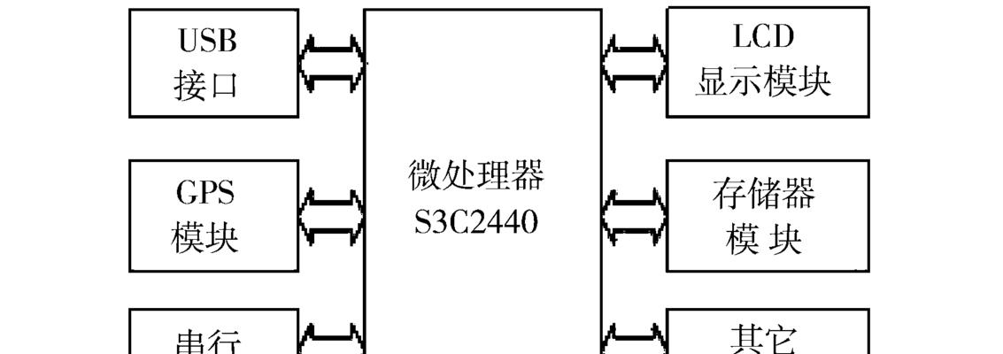 平板电脑点测定位器的使用方法是什么?