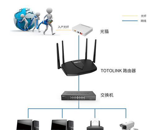 室内光纤连接路由器的步骤是什么？有视频教程吗？