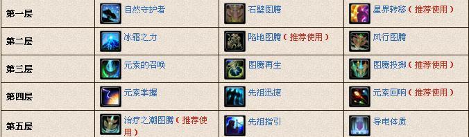魔兽世界中如何与盟友进行对话聊天？有哪些聊天快捷方式？