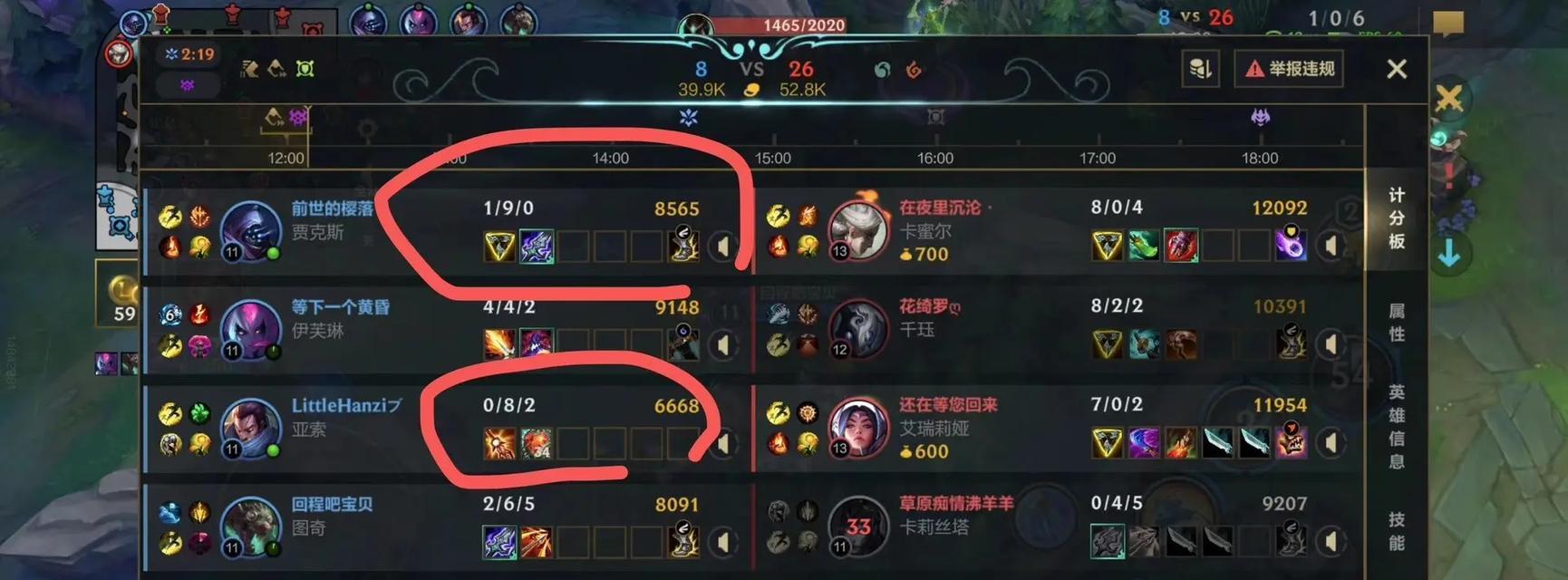 王者级别在英雄联盟中代表什么？如何达到？