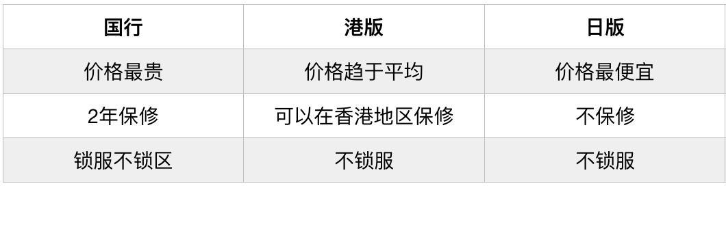 ps4游戏机解破的方法有哪些?