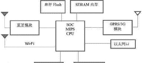 m20连接蓝牙网关设备的方法是什么?步骤是怎样的?