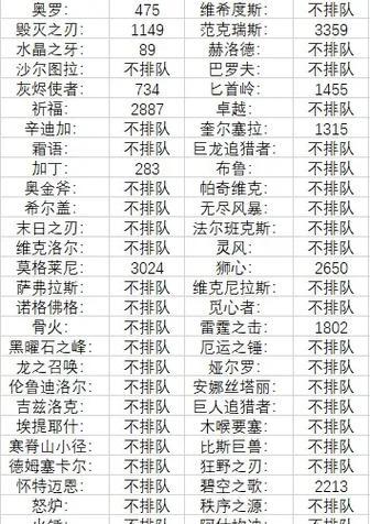 剑灵怀旧服服务器选择指南?如何选择最佳服务器?