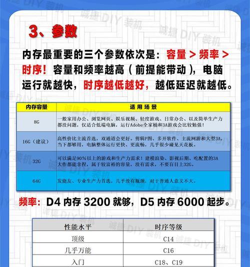 电脑内存扩展卡的作用是什么?如何选择合适的卡?
