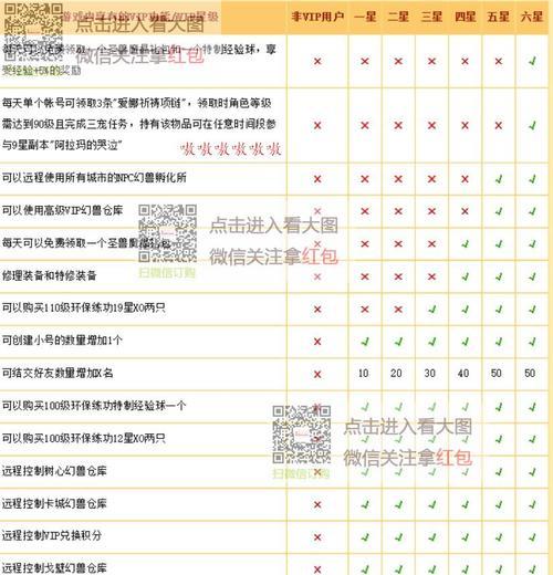 魔域中如何获取vip?获取vip的方法是什么?
