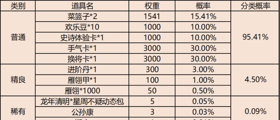 三国杀100个盒子可以开出什么?概率如何?
