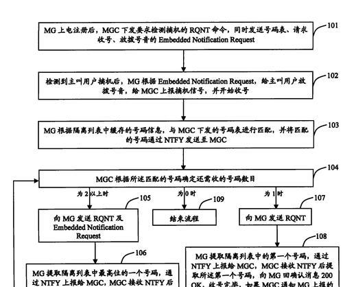 手机如何控制3系网关?网关控制方法是什么?