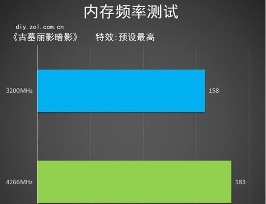 显卡想变片怎么买?购买时应该注意哪些参数?