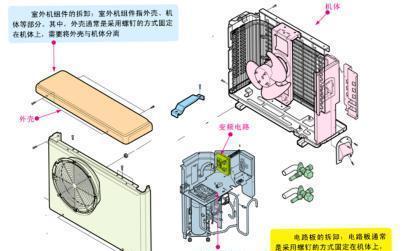 电视机窟窿挂件拆卸方法是什么？需要注意什么？