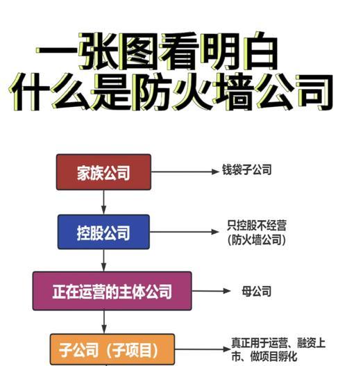 如何查看防火墙命令?防火墙命令的正确使用方法是什么?