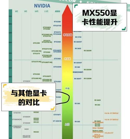 5000元显卡在市场中属于什么档次?性能如何?