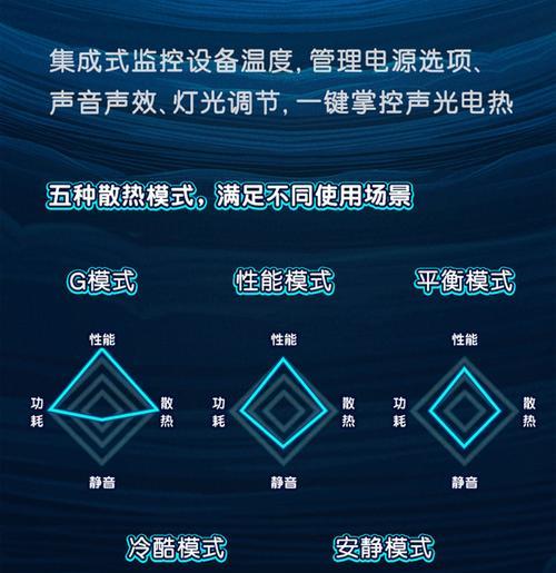 戴尔笔记本电脑灯光如何开启?操作方法是什么?