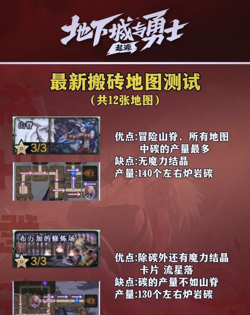 地下城积分获取方法是什么?如何快速积累积分?