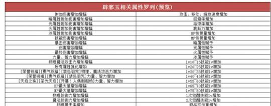 地下城未央组队票购买建议是什么?