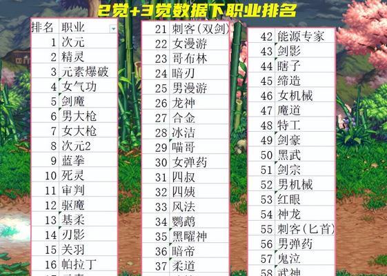 DNF创建小号选择哪个职业更有优势?